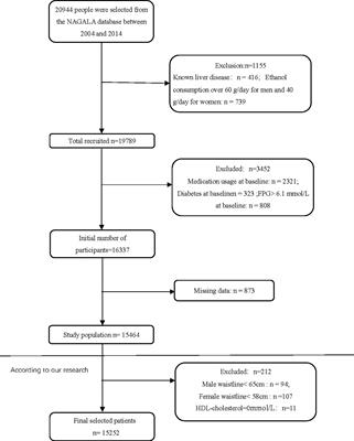 Relationship between lipid accumulation product and new-onset diabetes in the Japanese population: a retrospective cohort study